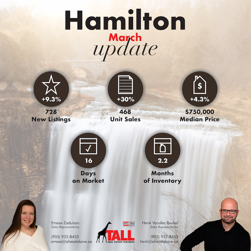 Hamilton Stats Update