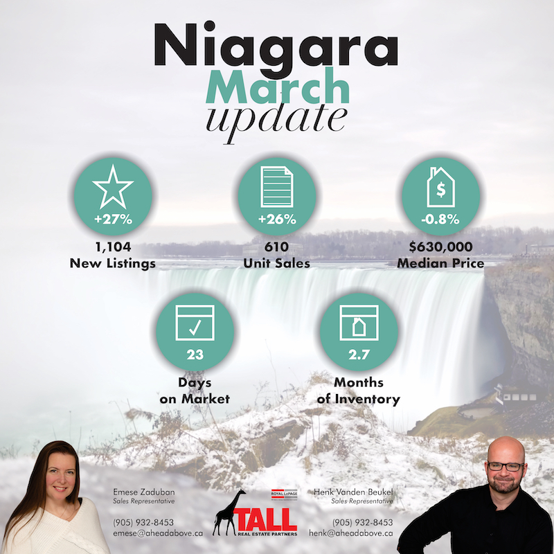 Niagara Stats Update